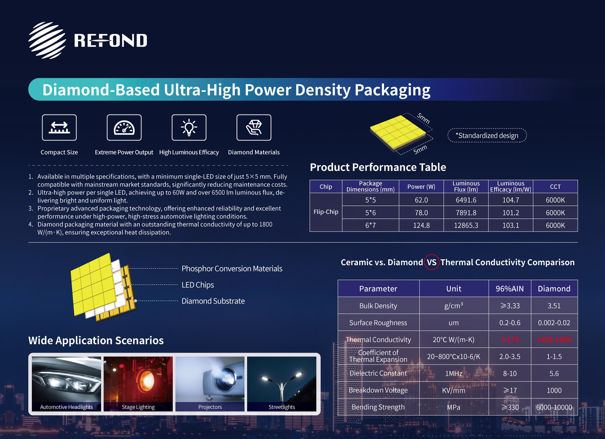 Refond - 💎 Diamond-Driven Brilliance Refond's Ultra-High Power Density ...