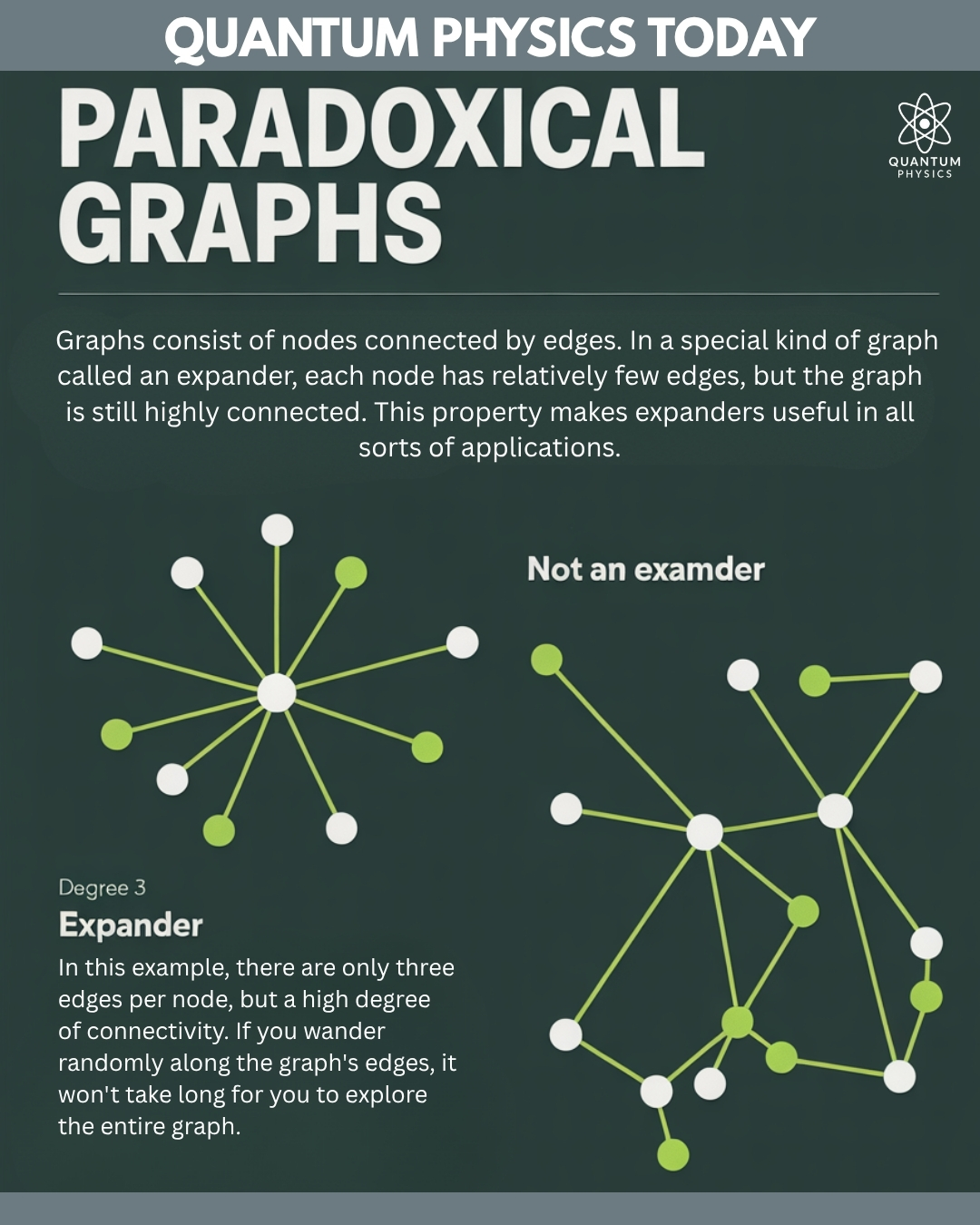 Quantum - Graphs are one of the most important tools in computer ...