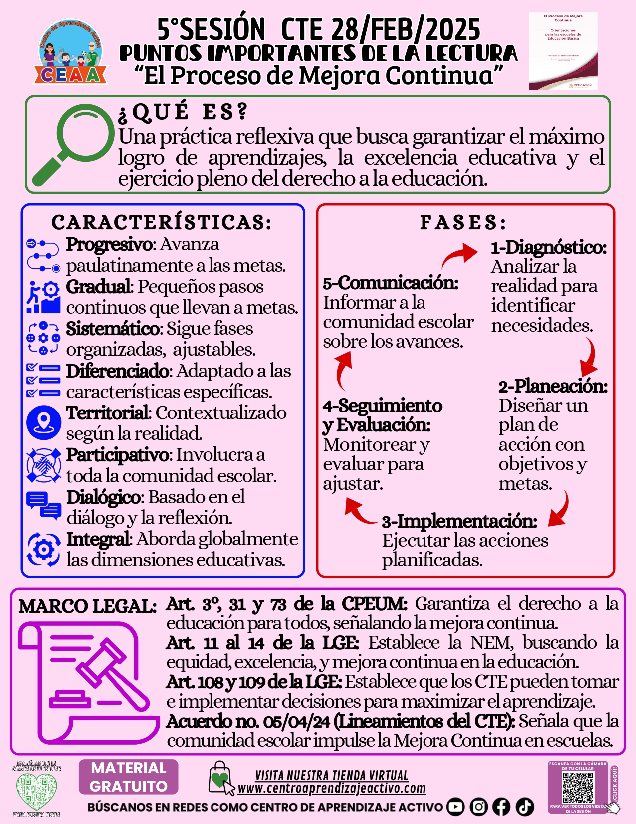 CEAA: - 🔥Infografía para la 5ª Sesión del CTE 💚 ¡Más información en el ...