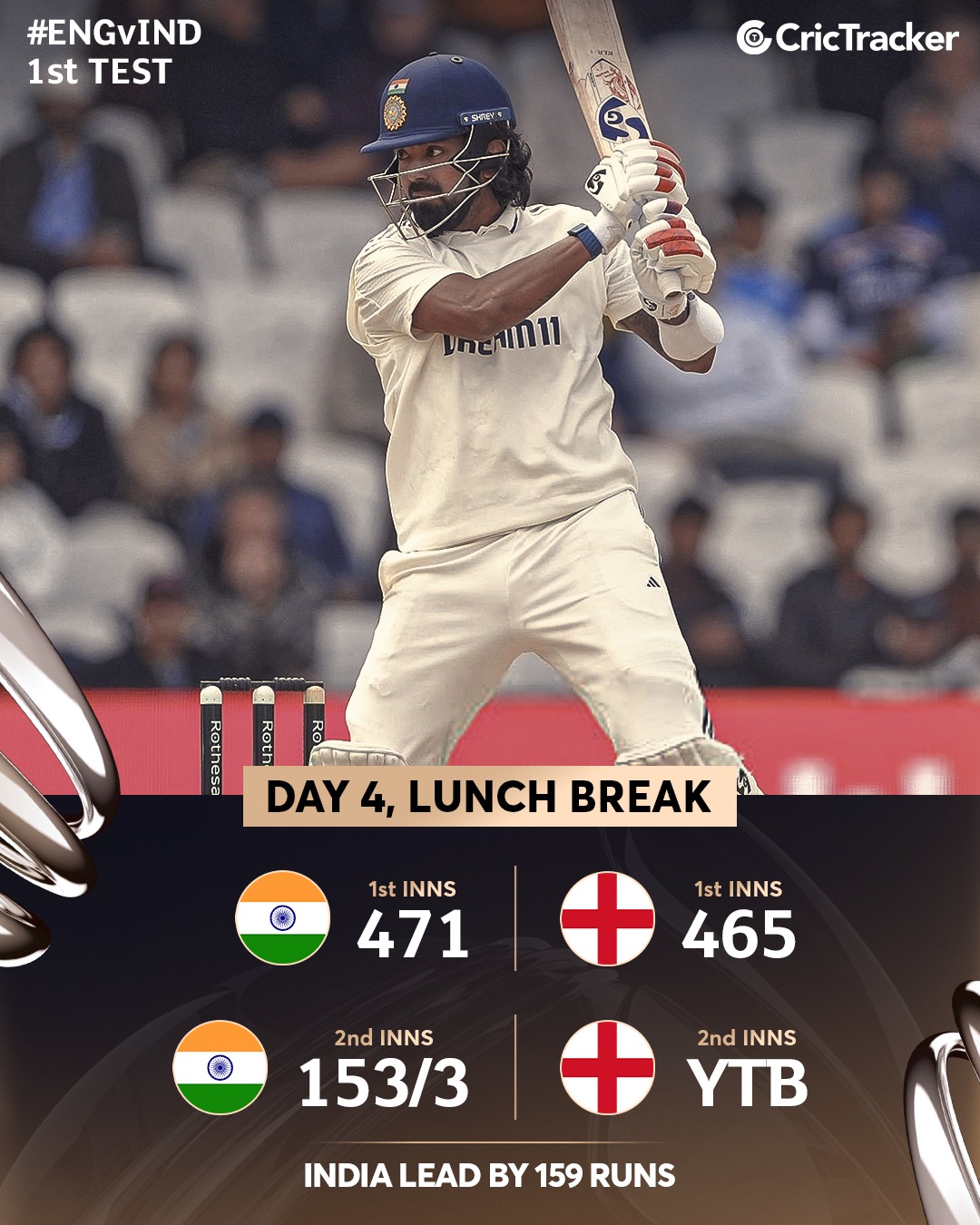 CricTracker - India begin cautiously, adding only 63 runs to their ...