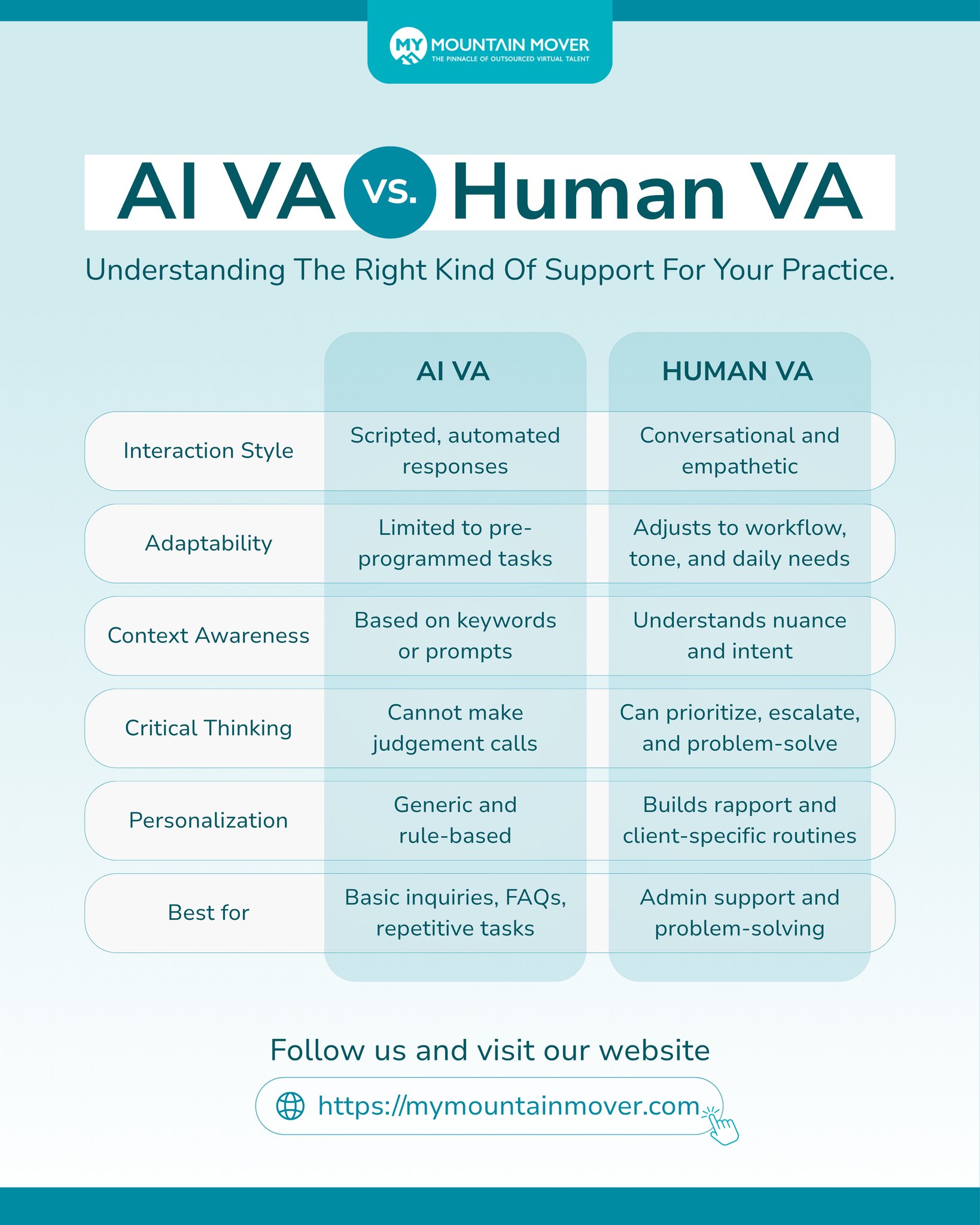 My - Human VA vs. AI VA. Which is the right kind of help for your ...