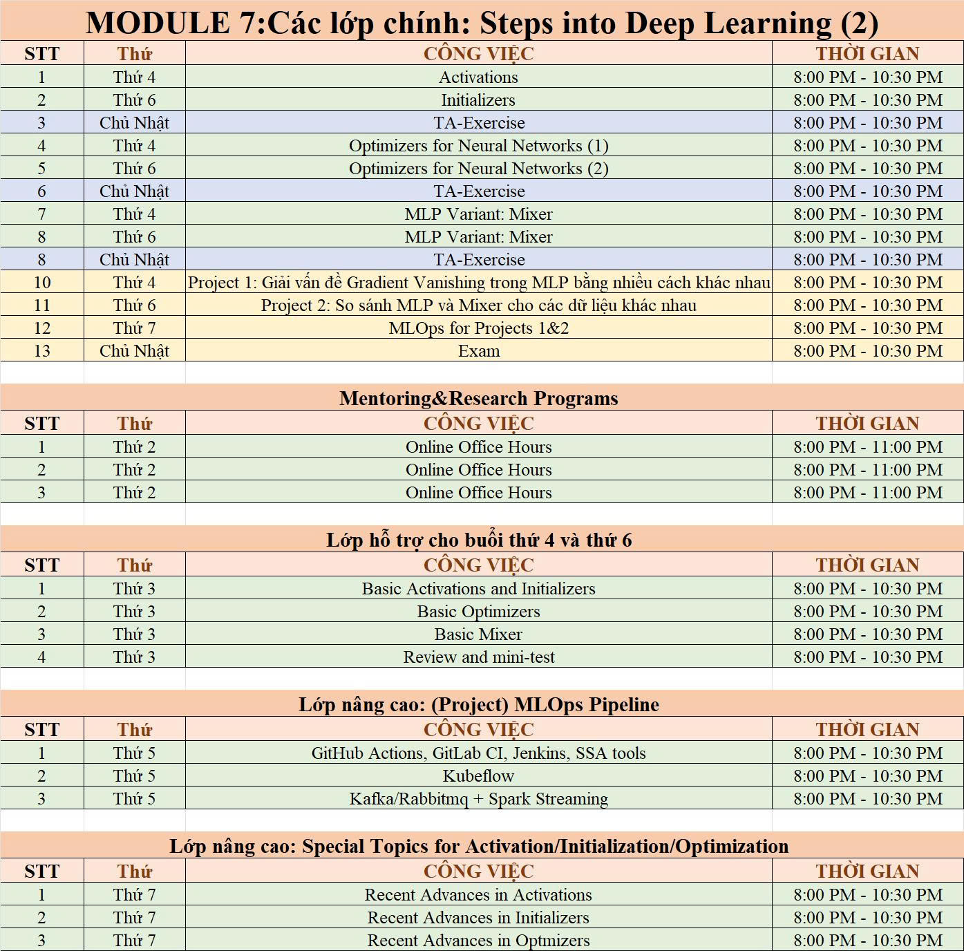 AI - MODULE 7: Steps into Deep Learning (2) Thời gian: Thứ 4 – Thứ 6 ...