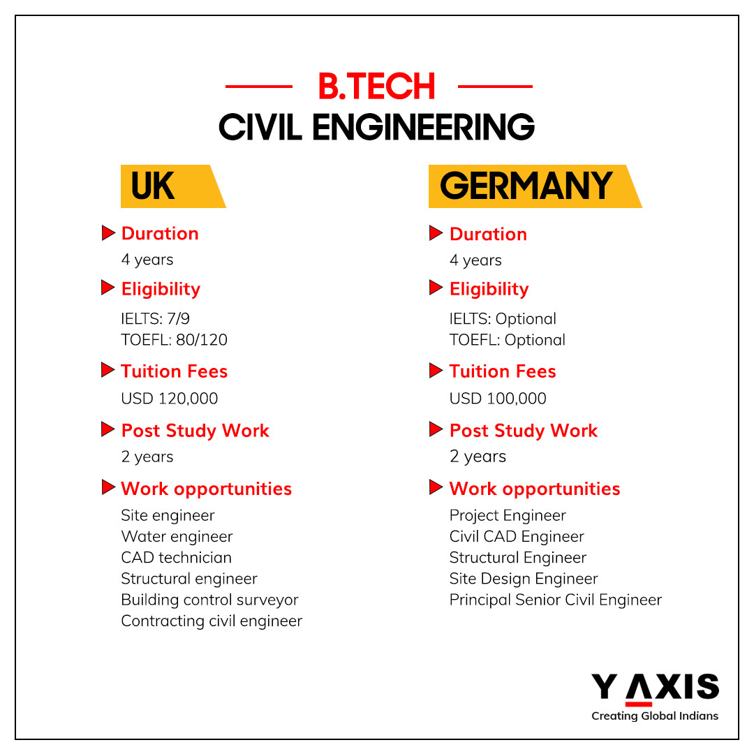 What is B Tech: Ultimate Guide to Engineering Degrees Explained