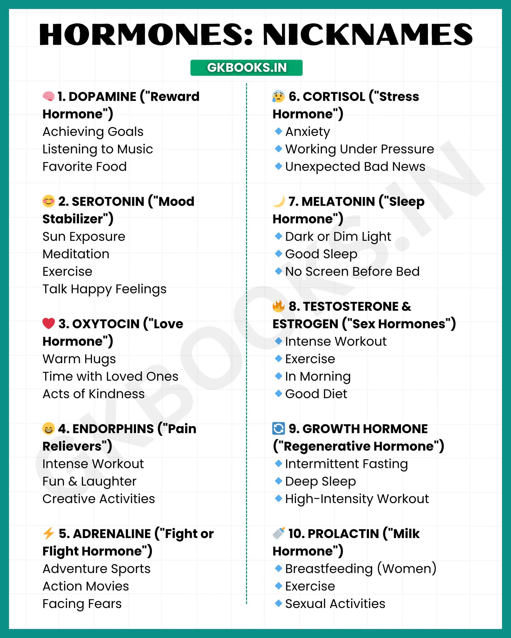 InfoPic - Hormones & Their Nicknames: Your Body’s Secret Language! From ...