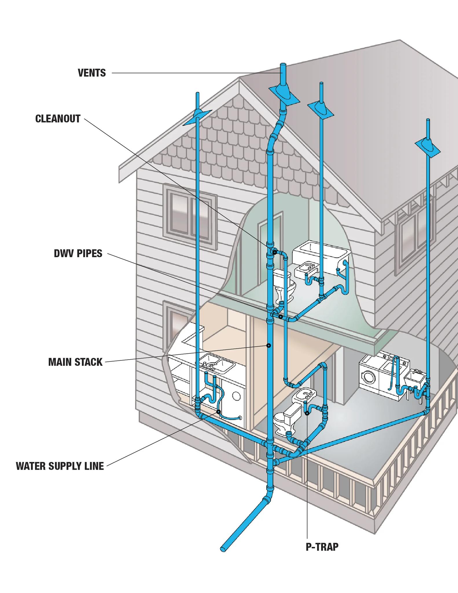 Plumbing | Detailed Plumbing System Layout: A comprehensive diagram