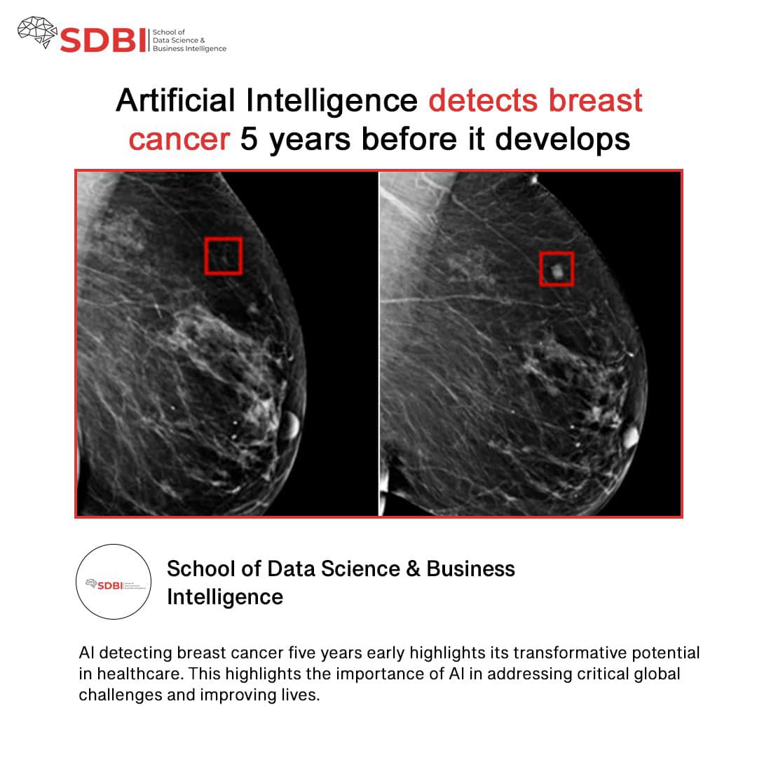SDBI - School of Data Science & Business Intelligence | Mumbai