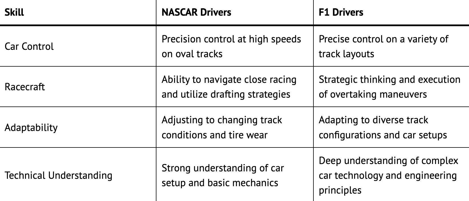 Allen - 💨 Oval or Circuit: Where Do You Belong? 🏎️ F1: Precision ...