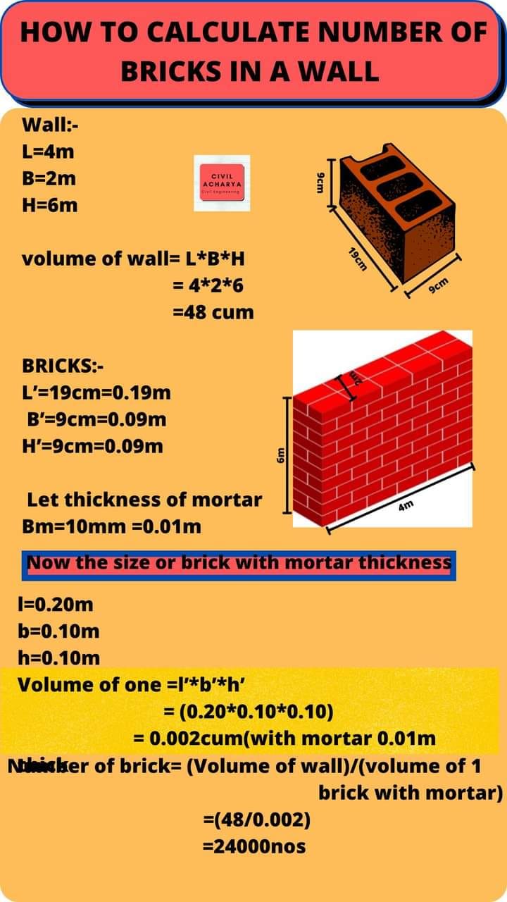 #Calculate_brick_in_meter... - Civil Engineering