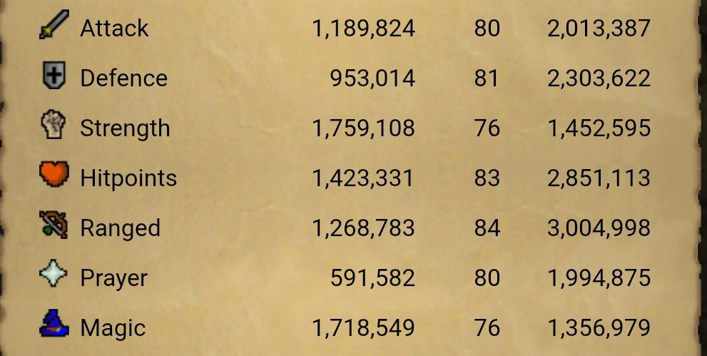 OSRS Community | Hello Currently 130-140k/Hr melee training at Nagua's ...
