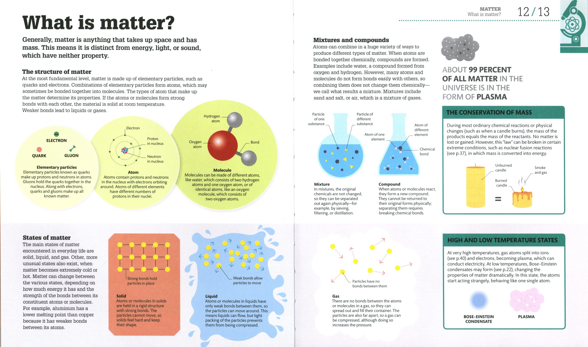 Ceres Science - What is matter? Credit: How Science Works:... | Facebook