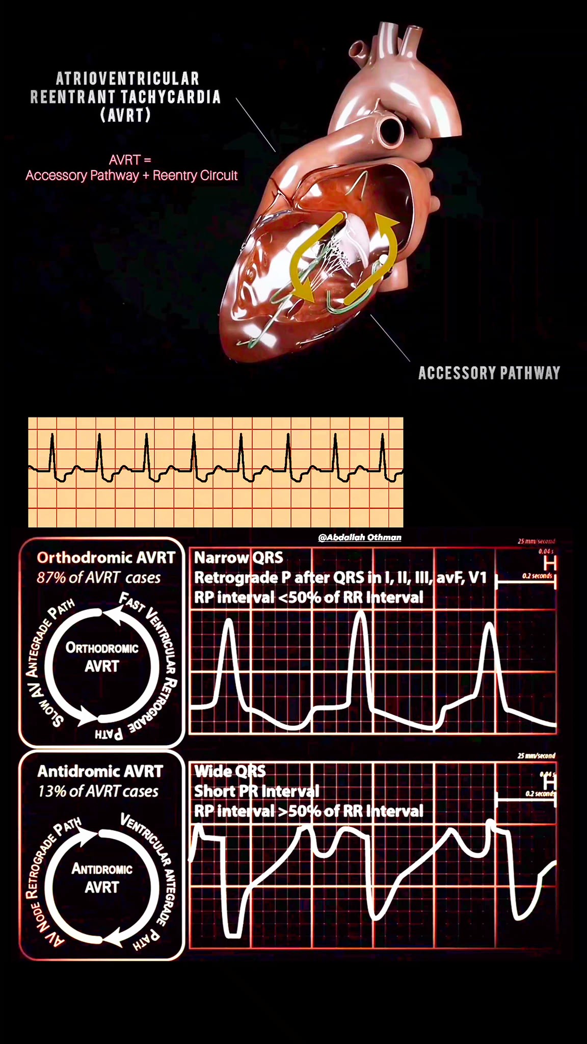 Integrated Cardiology | Facebook
