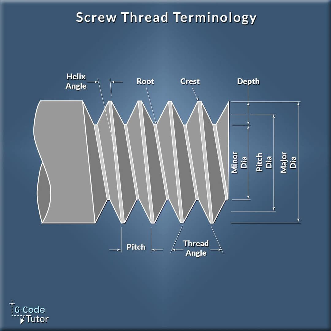 Mechanical Parts Knowledge | Screw thread terminology 🔩 | Facebook
