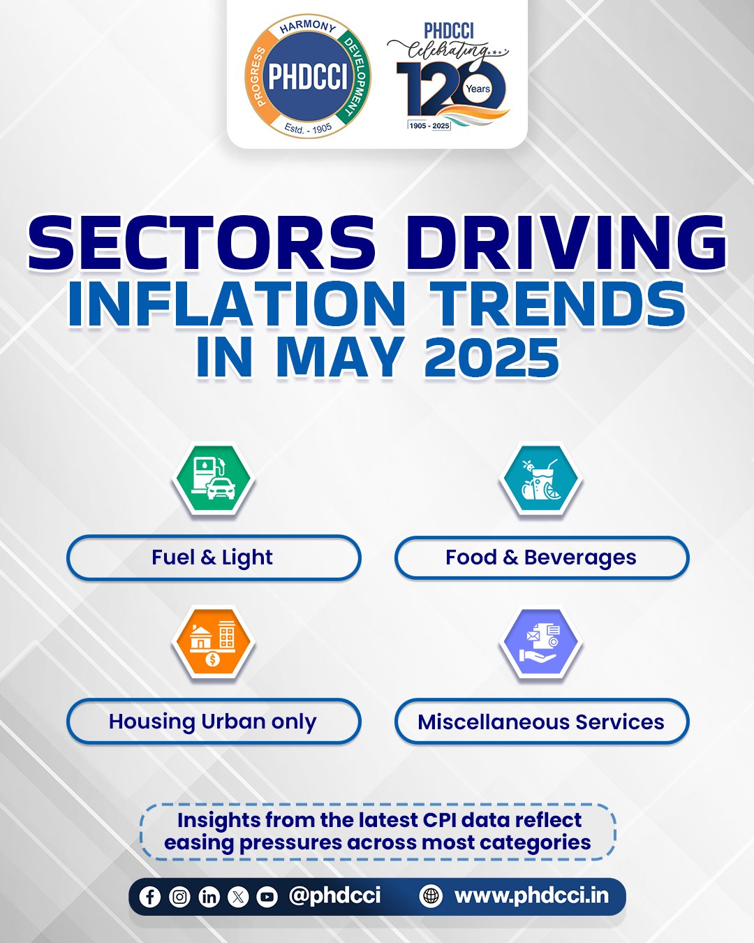 PHD - Inflation Trends | May 2025 Key sectors like Fuel & Light, Food ...