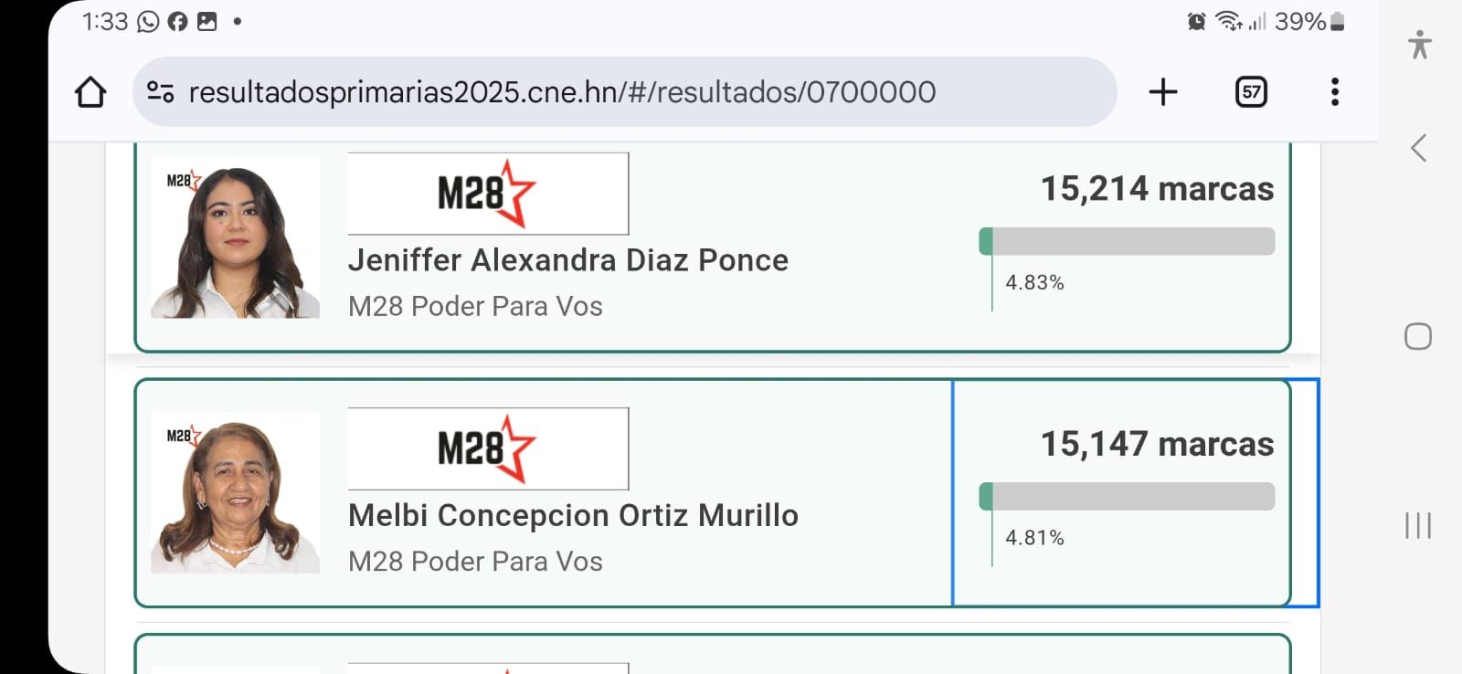 Amya Roy Asi quedarian las primeras tres posiciones de diputados en el