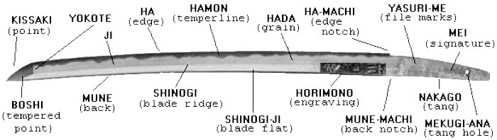 Falcon - Katana Blade Anatomy | Facebook