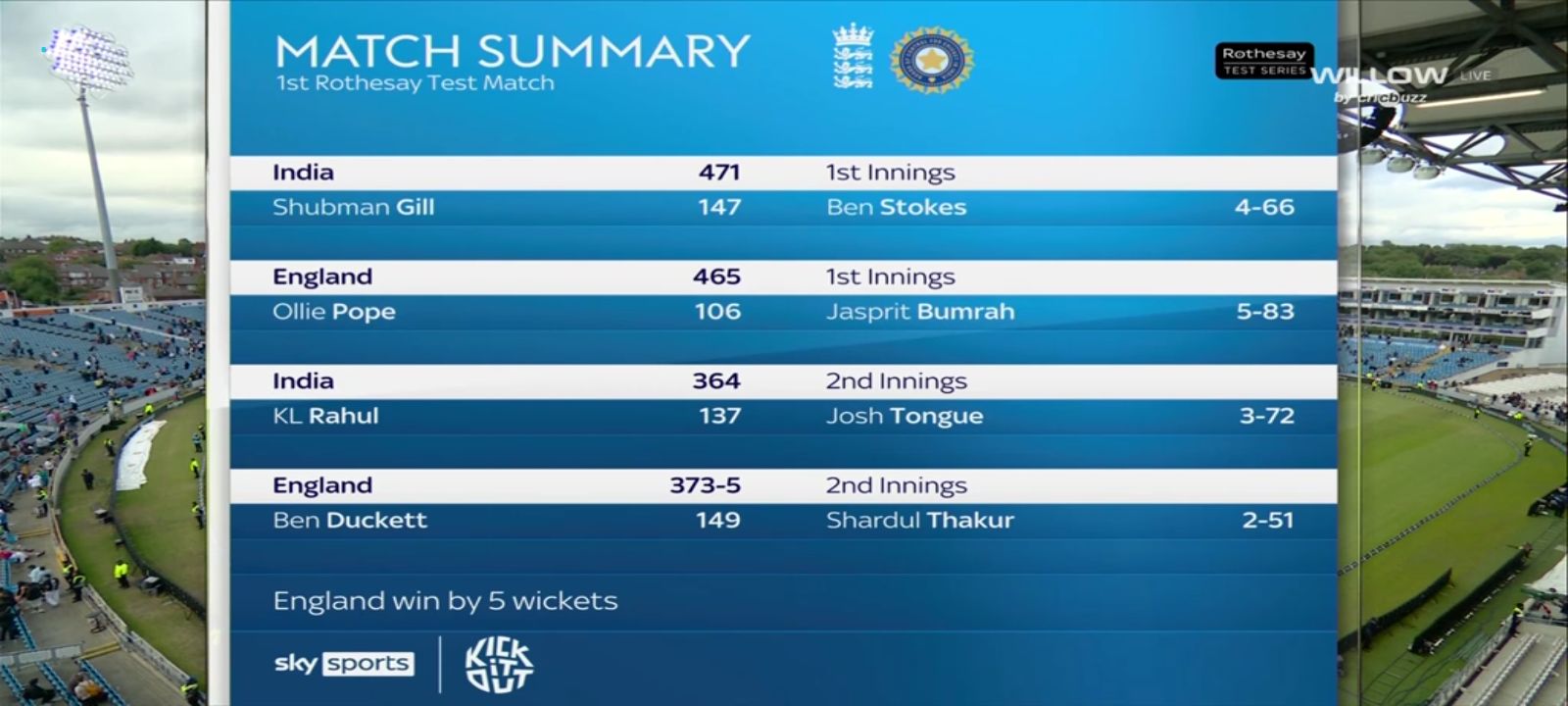 A mammoth chase by England at Leeds... - I'm Proud Sri Lankan | Facebook