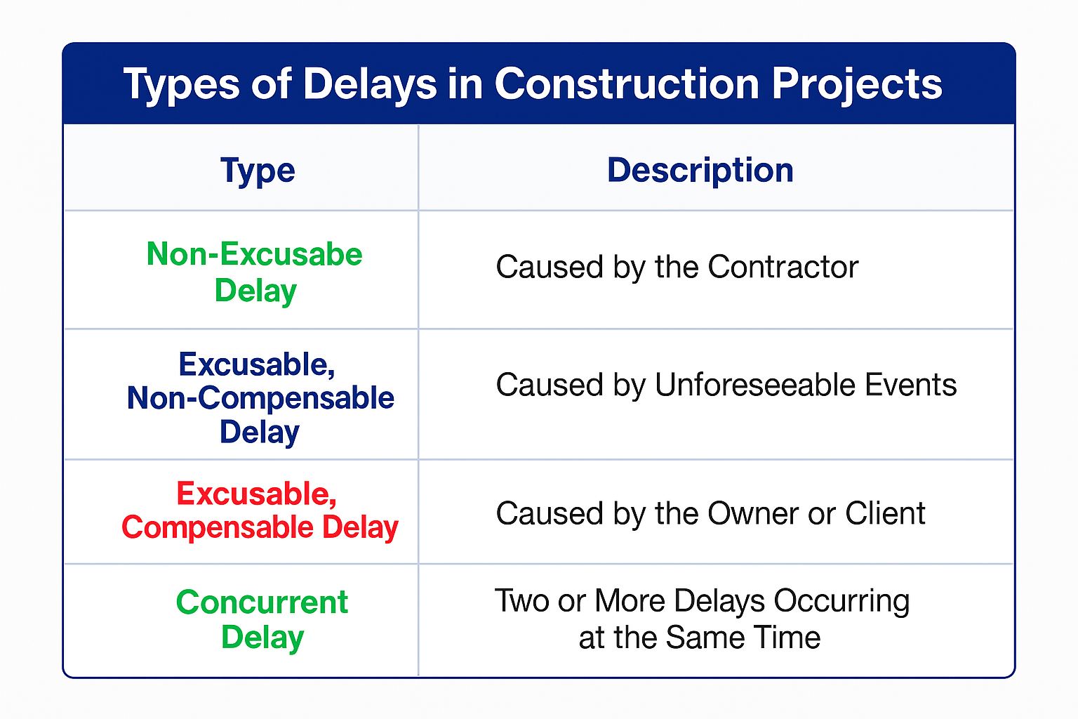 🚧 Understanding Construction Delays... - Tesla Infrastructure | Facebook
