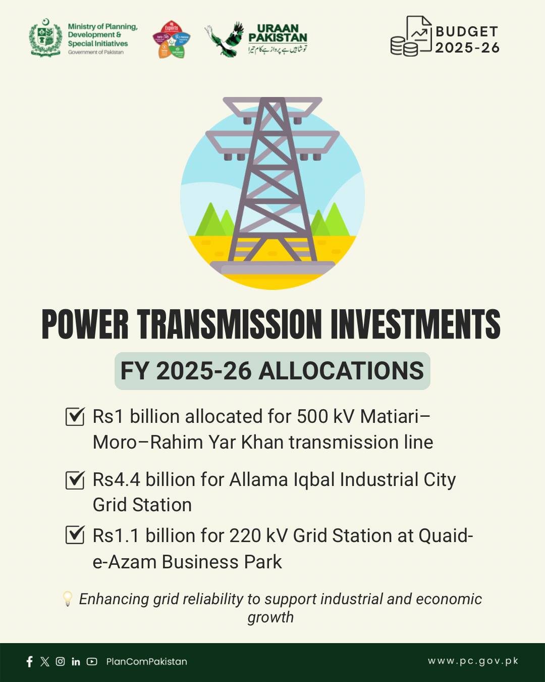 Ministry - To strengthen Pakistan’s power transmission system, key grid ...