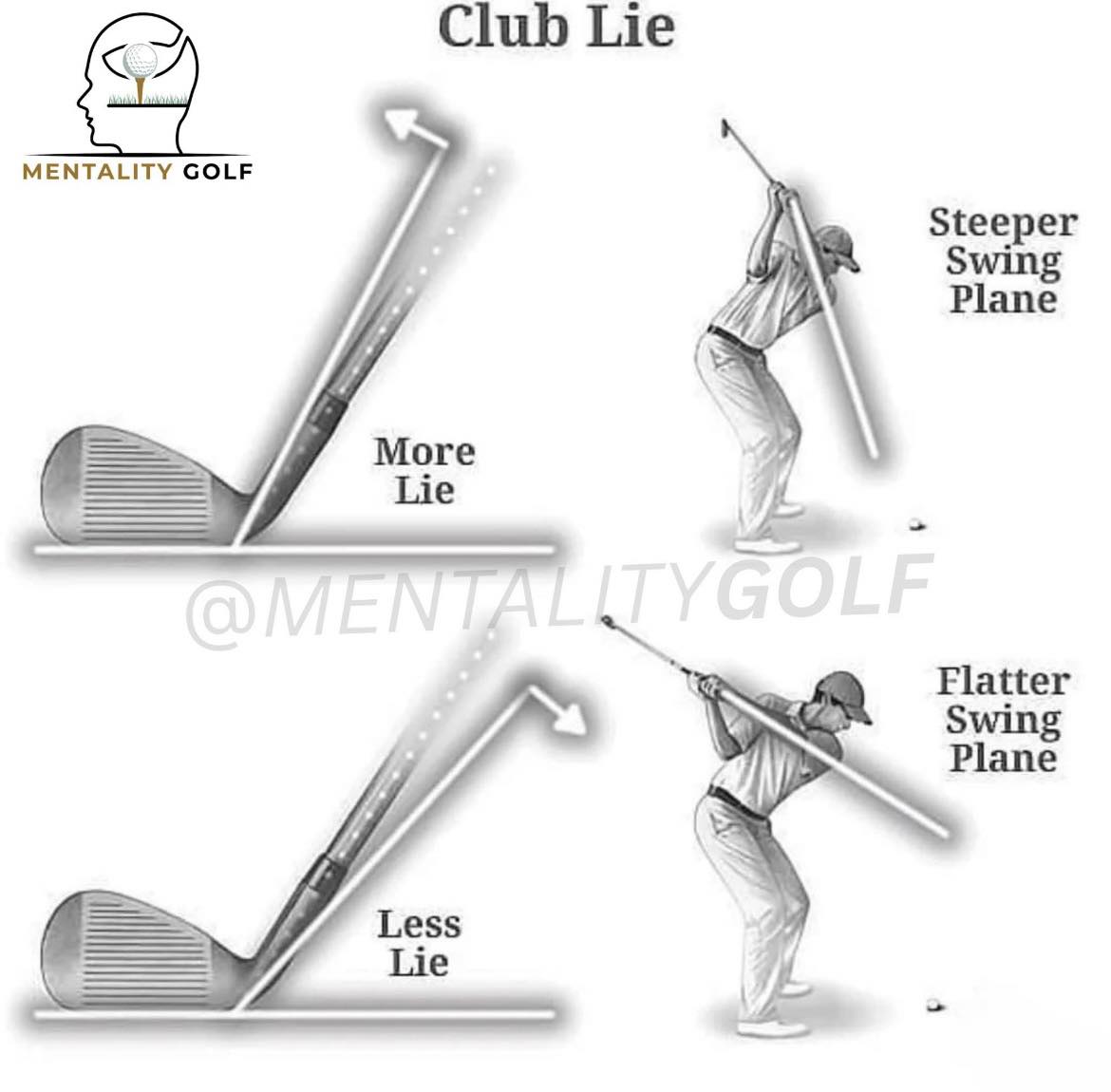 Mentality Golf - Club Lie explained | Facebook