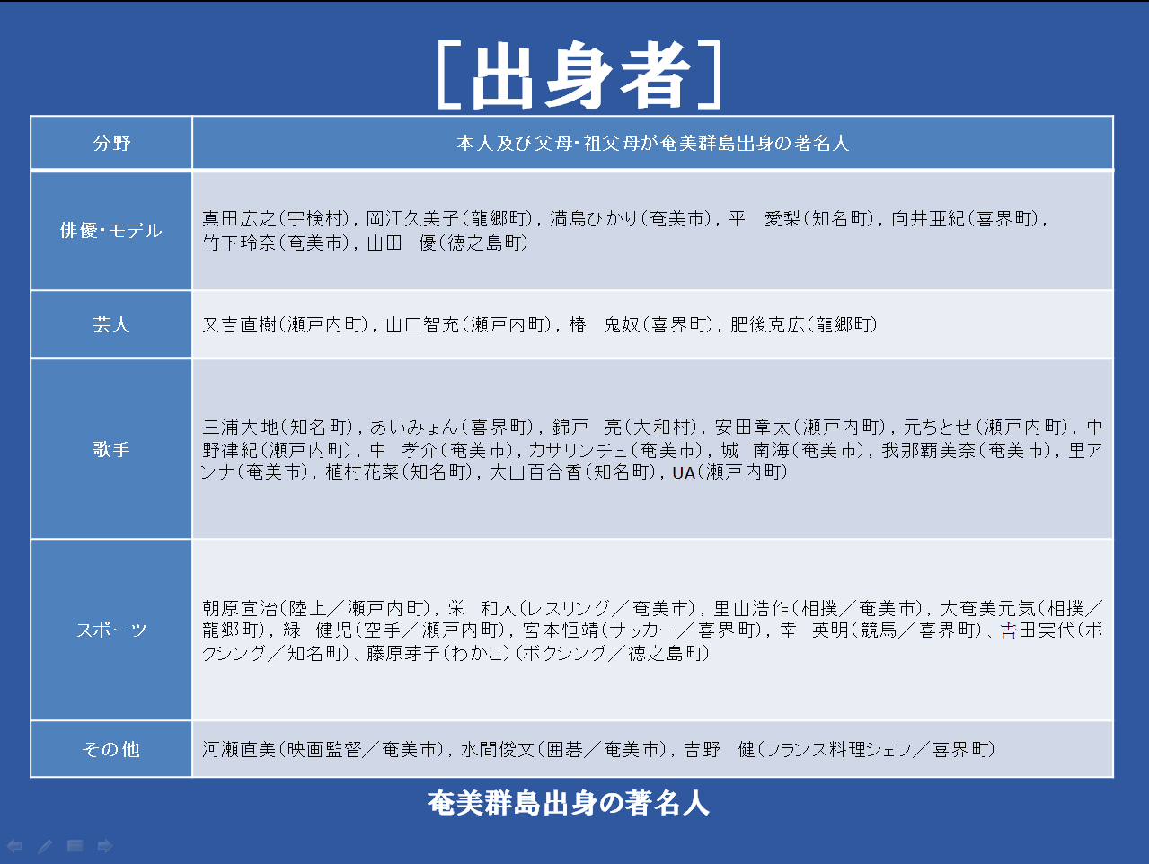 奄美 大島 有名人