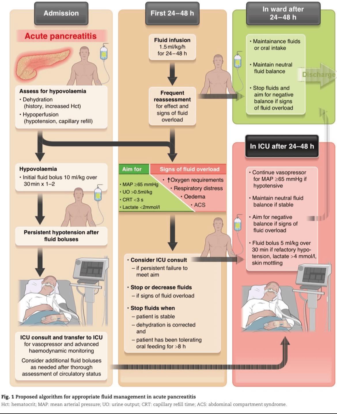 MedShare | Facebook