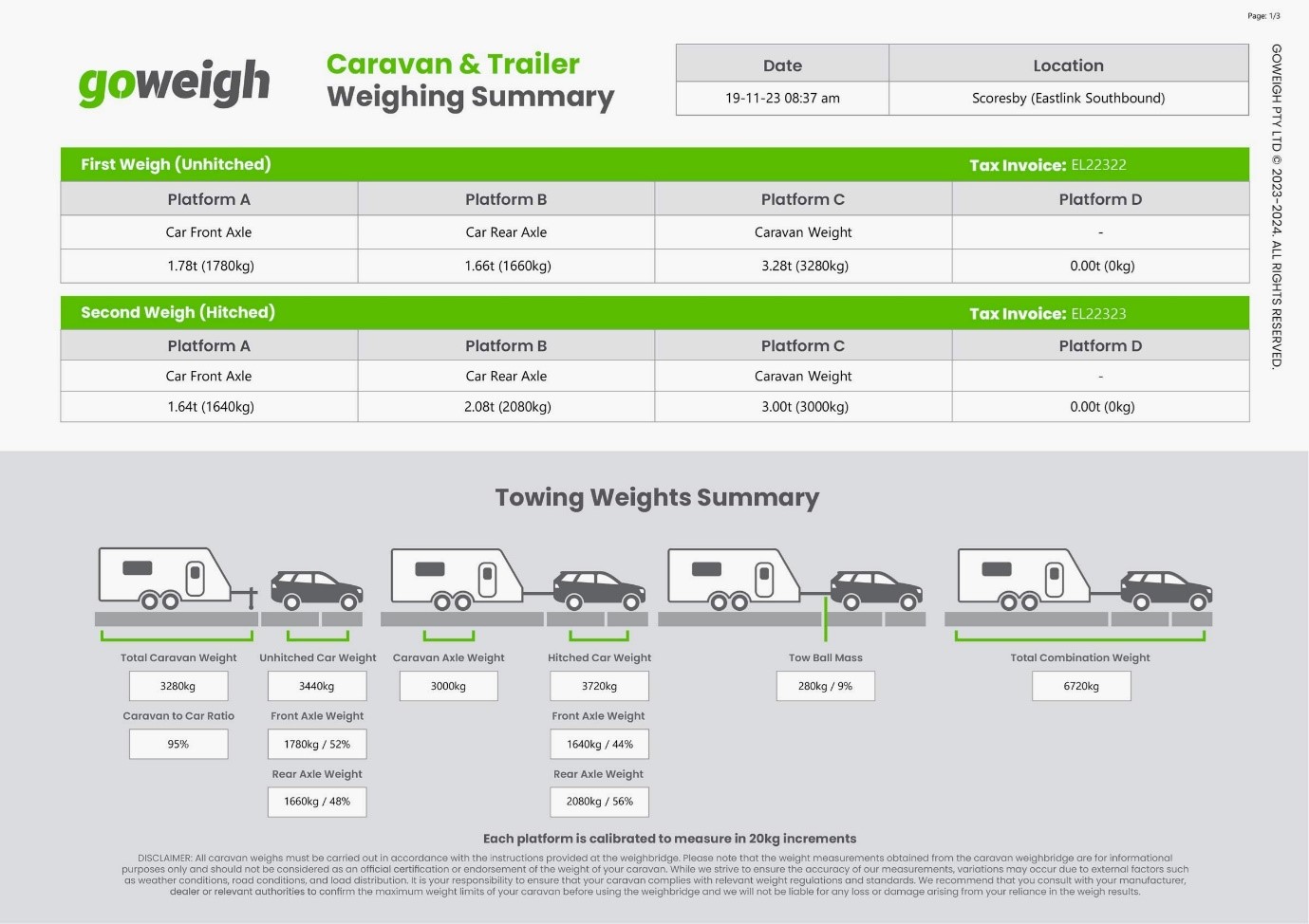 Truck... - Truck Friendly - caravan road safety program