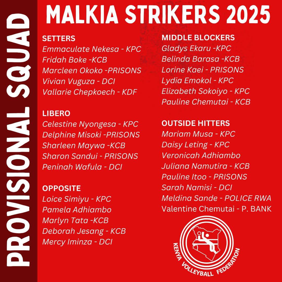 CAVB- - Malkia Strikers 2025 Provisional Squad Unveiled. The road to ...