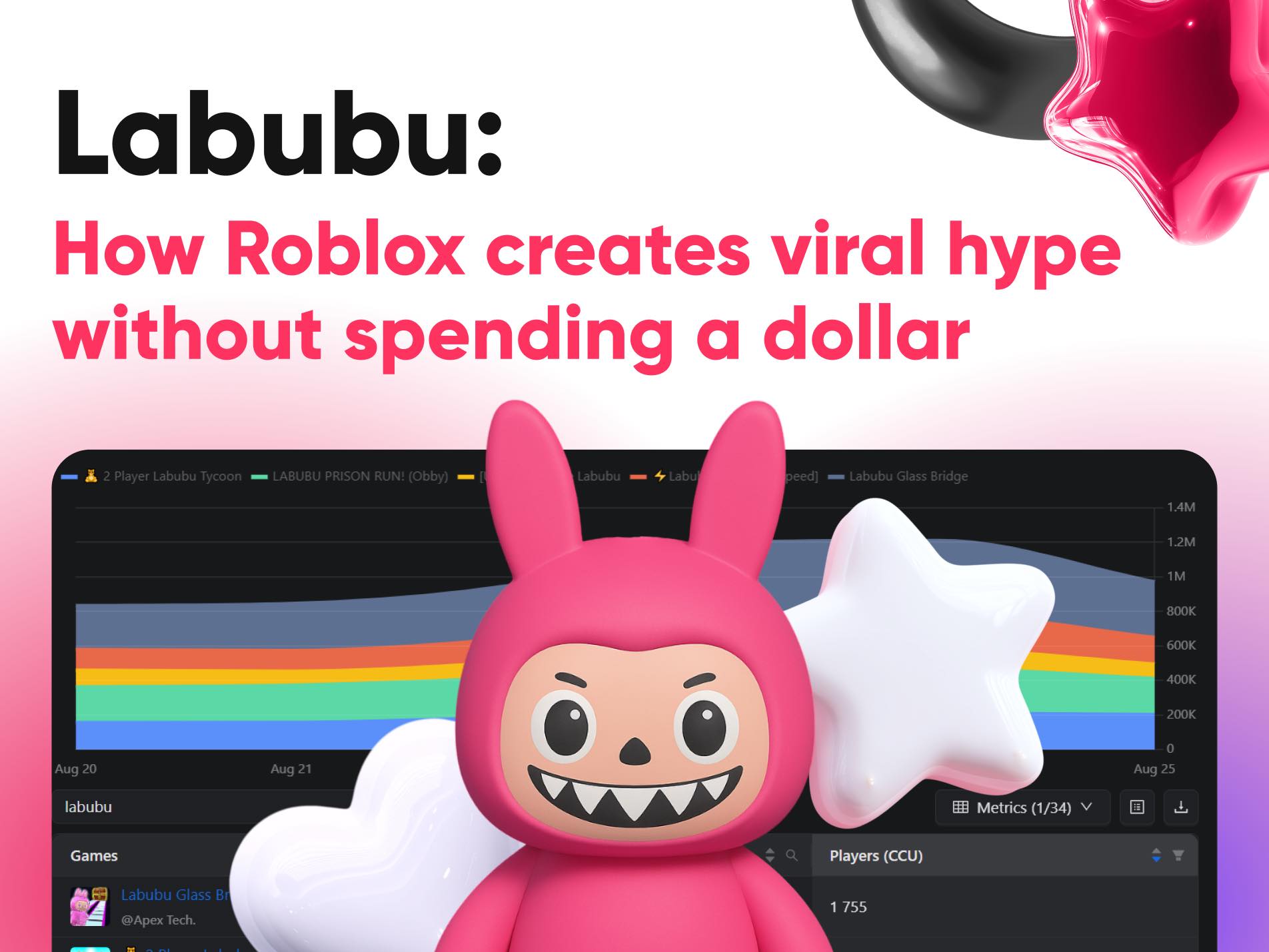 MYFACE.AR - Labubu: How Roblox сreates viral hype without spending a ...