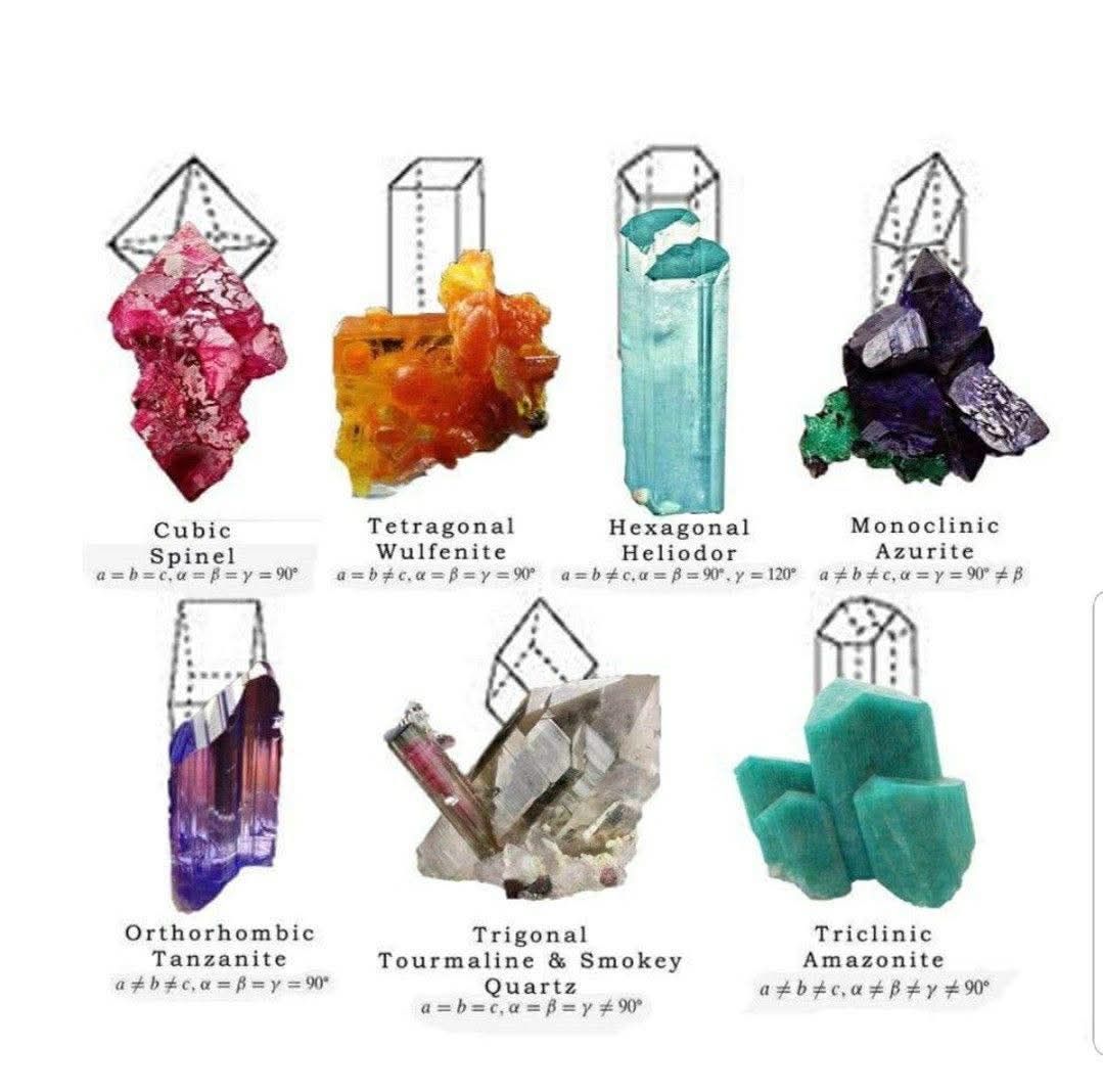 Freesia - GEM OF WOULD CRYSTAL SYSTEM. According to the characteristics ...