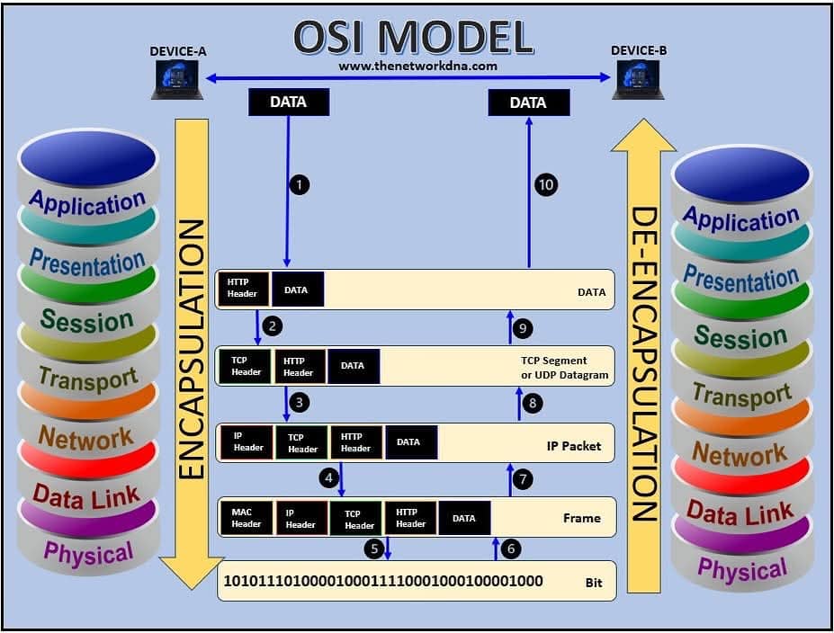 HIGH TECH DEVELOPMENT added a new... - HIGH TECH DEVELOPMENT