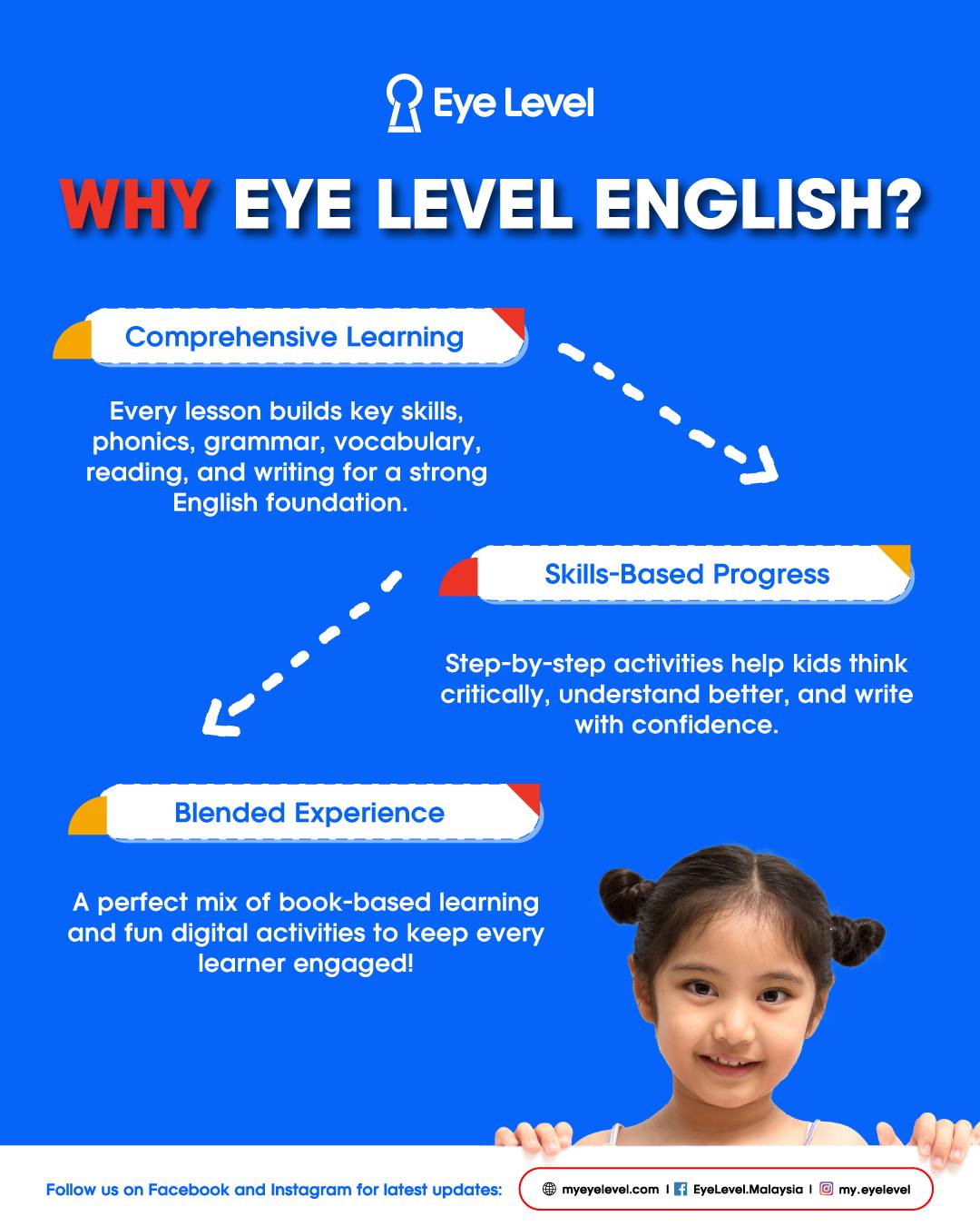 Eye - Unlock Your Child’s English Potential with Eye Level! 🚀📚 From ...