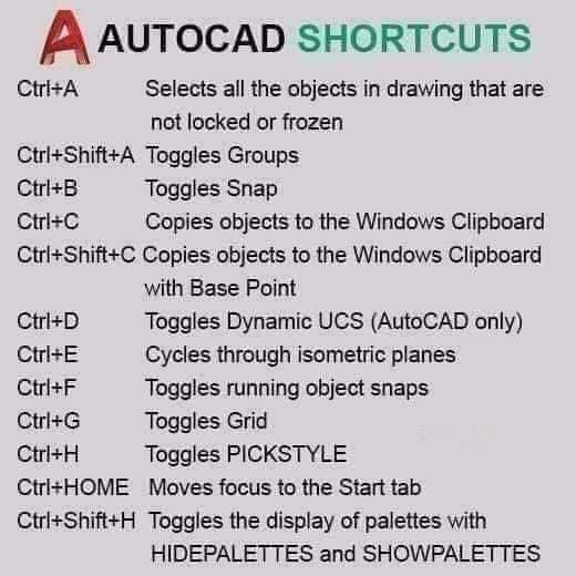 Auto-Cad Shortcut Keys.... - Civil Engineering Information
