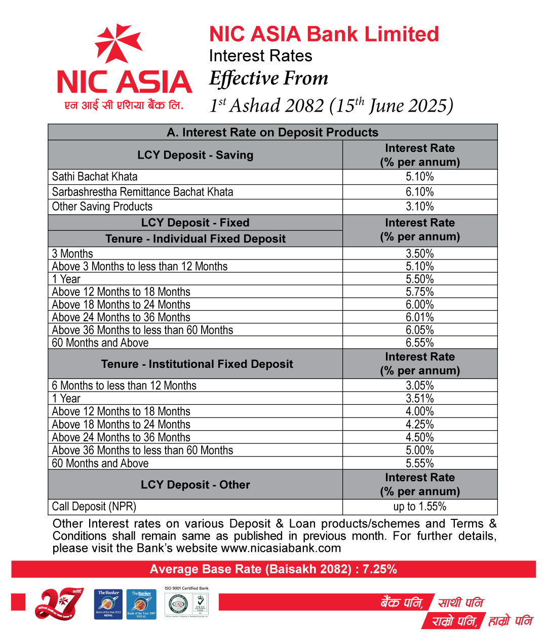 NIC - Interest Rates Effective From 1st Ashad 2082, (15th June 2025 ...