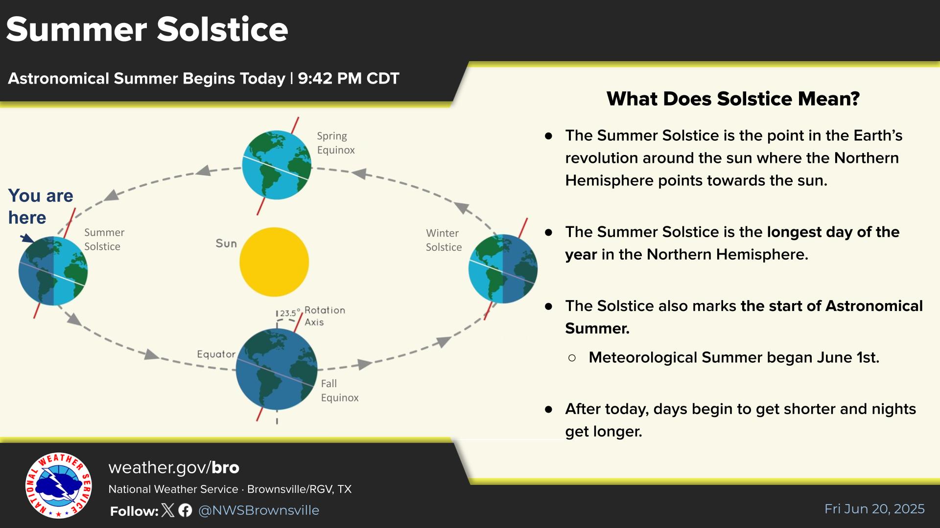 US - Today marks the summer solstice - the longest day of the year in ...