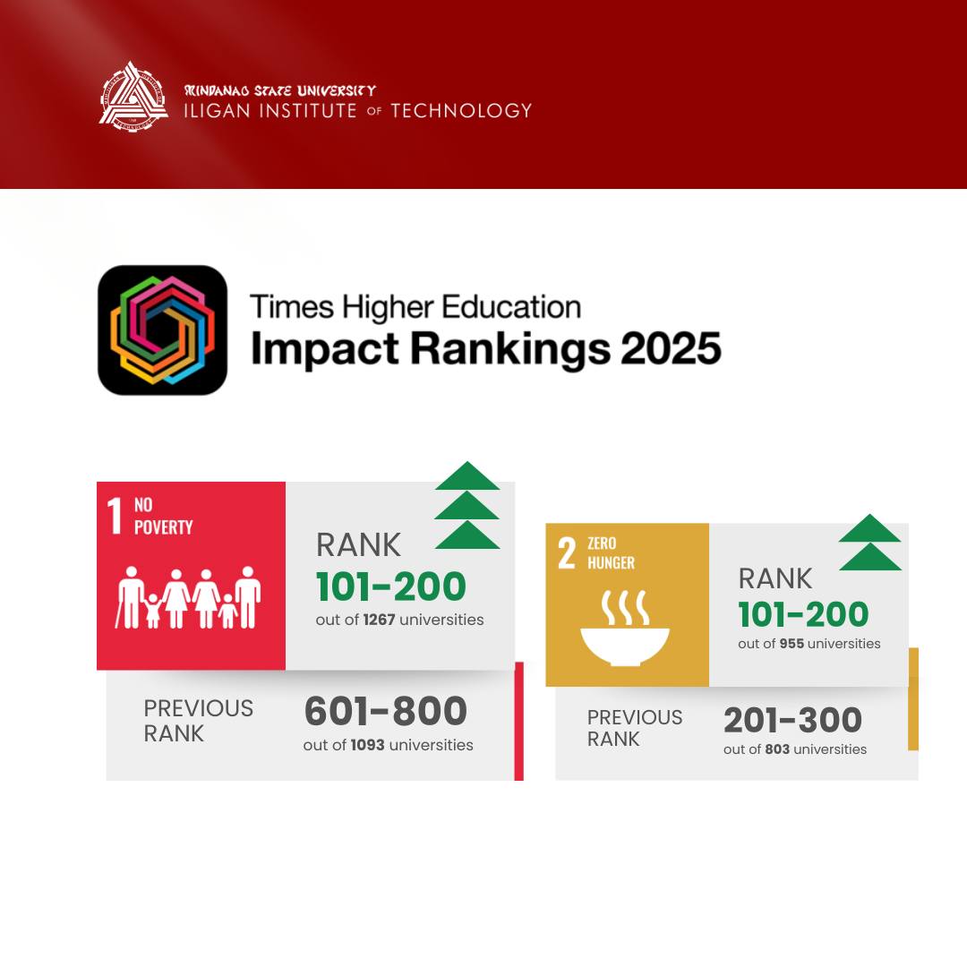 📣 MSU-IIT ranks among the world’s best for SDG 1 and SDG 2! MSU-IIT has ...