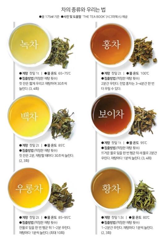 TEA Society - '차의 종류와 우리는 법' | Facebook