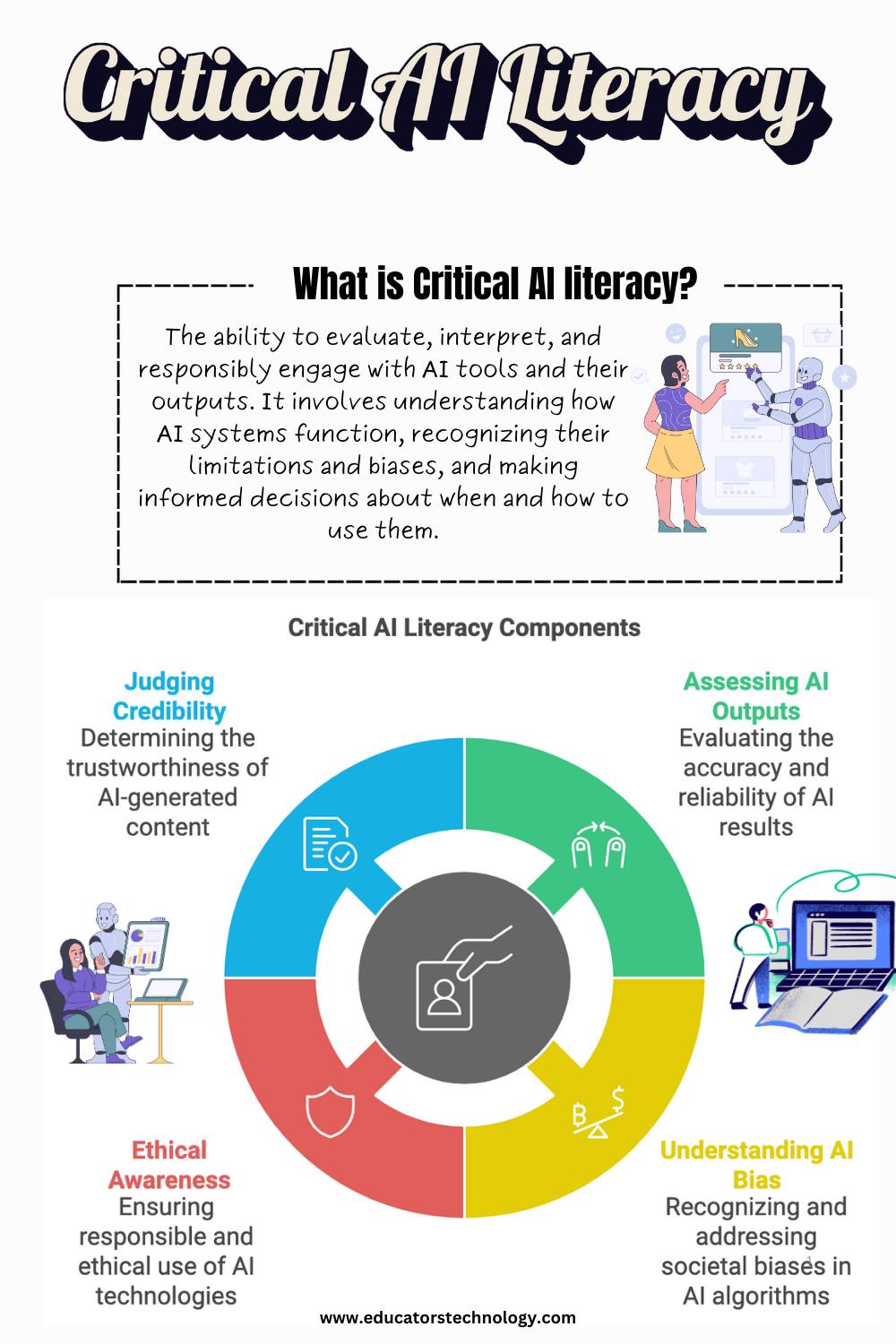 What is critical AI literacy? Here... - Educators Technology | Facebook