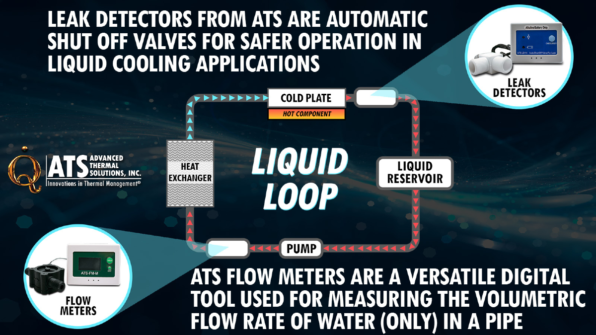 Advanced - Liquid Cooling Monitors – Flow & Leak Detection 🔹 Inline ...