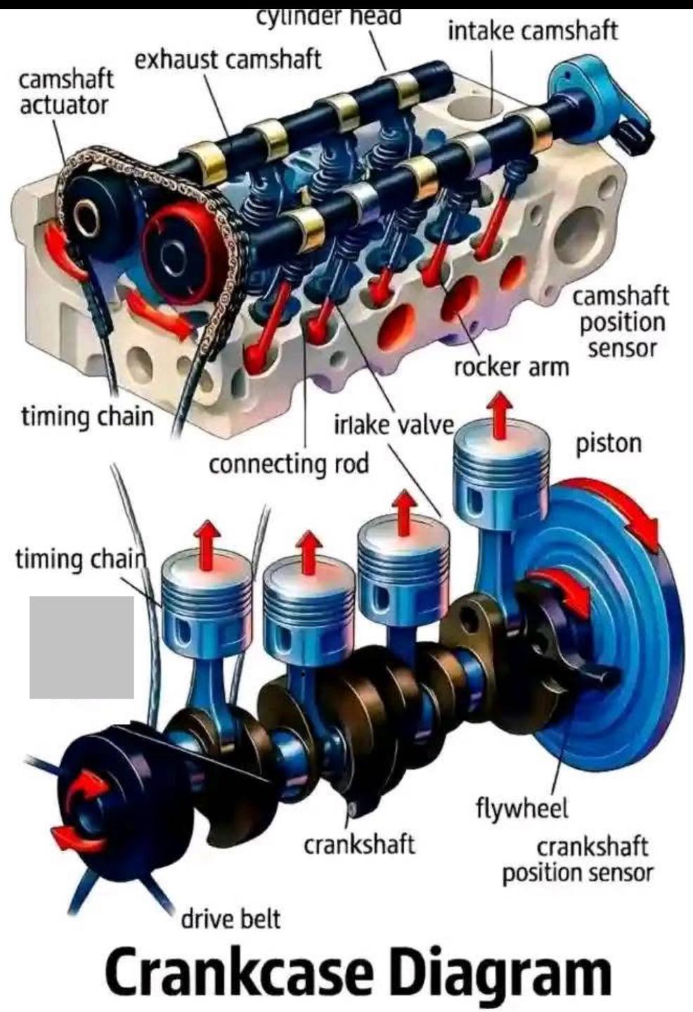 ASSL - This is an internal combustion engine,overview of its main ...