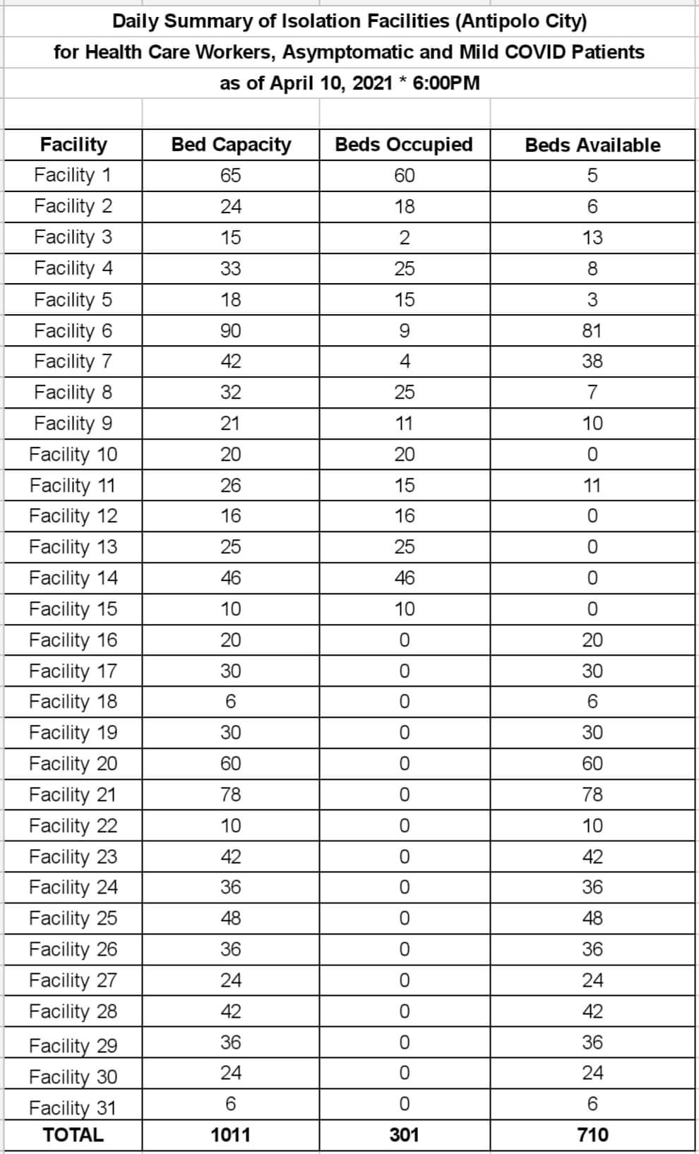 Updated list of isolation facilities... - Jun-Andeng Ynares
