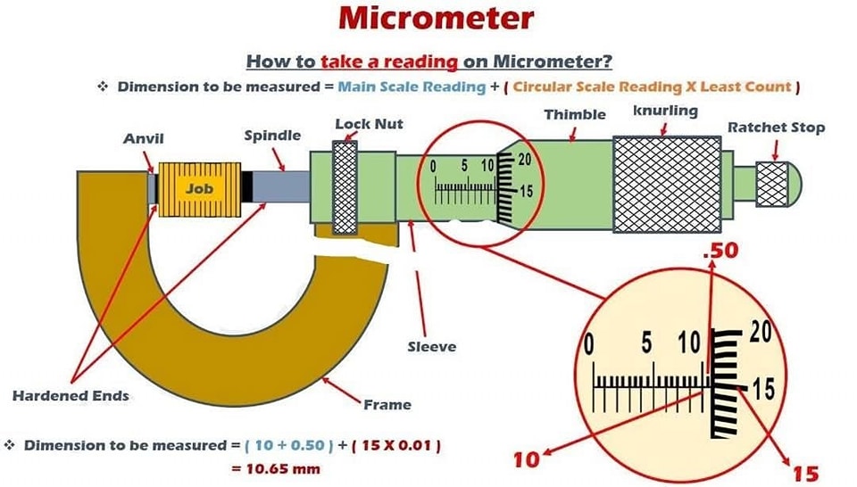HVAC - This diagram provides a detailed explanation of how to ...
