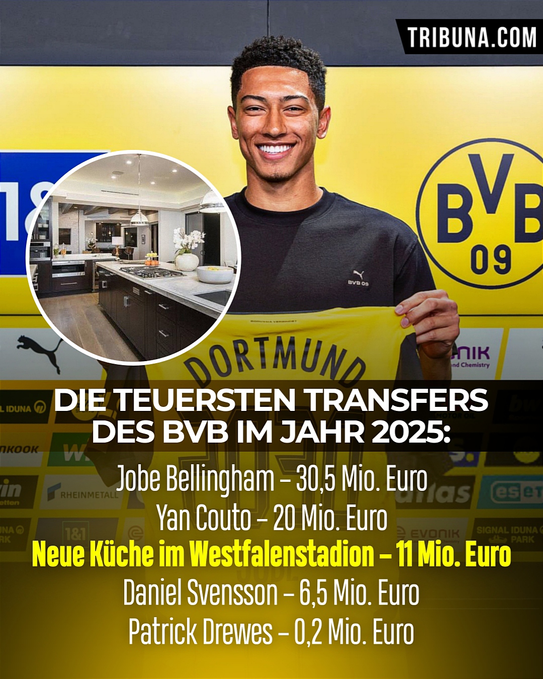 Die neue Küche ist wahrscheinlich der Schlüssel, damit der BVB Meister wird 🤣 Dortmund musste mehr als 10 Millionen Euro für die Küche im Stadion ausgeben. Was? 😱 Mehr Details dazu findet