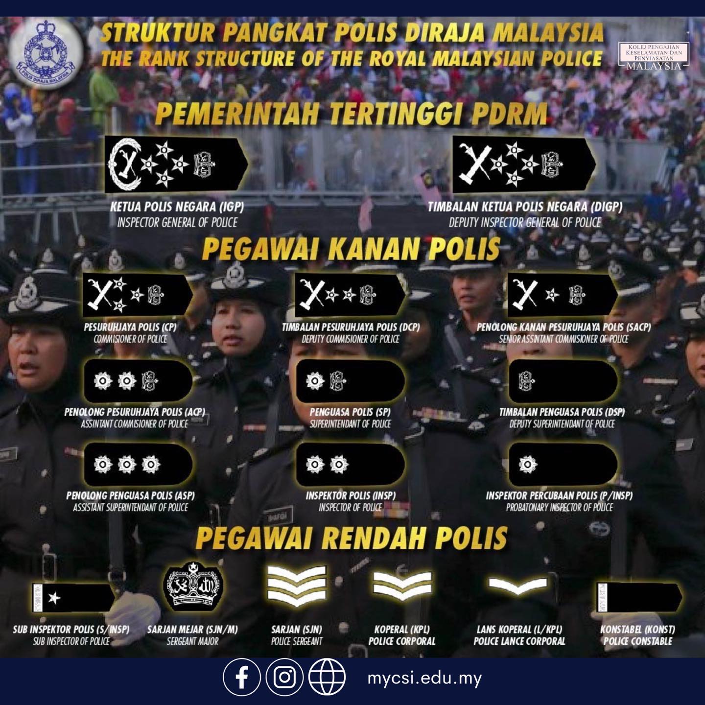 Kolej - Kenali Struktur Pangkat Polis Diraja Malaysia (PDRM)! Dari ...