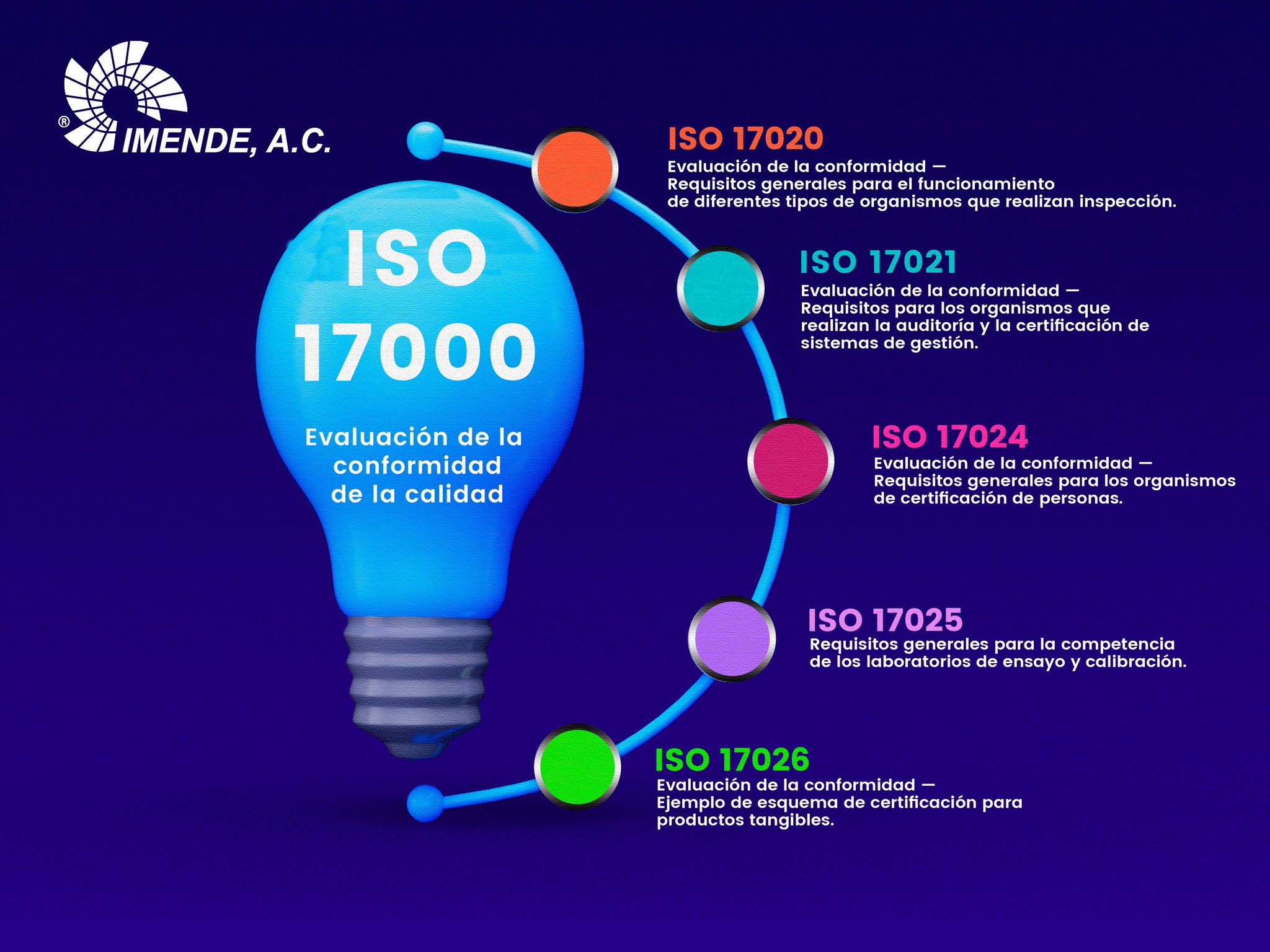 Copaend - ¿Sabías que la serie ISO 17000 es clave para la evaluación de ...