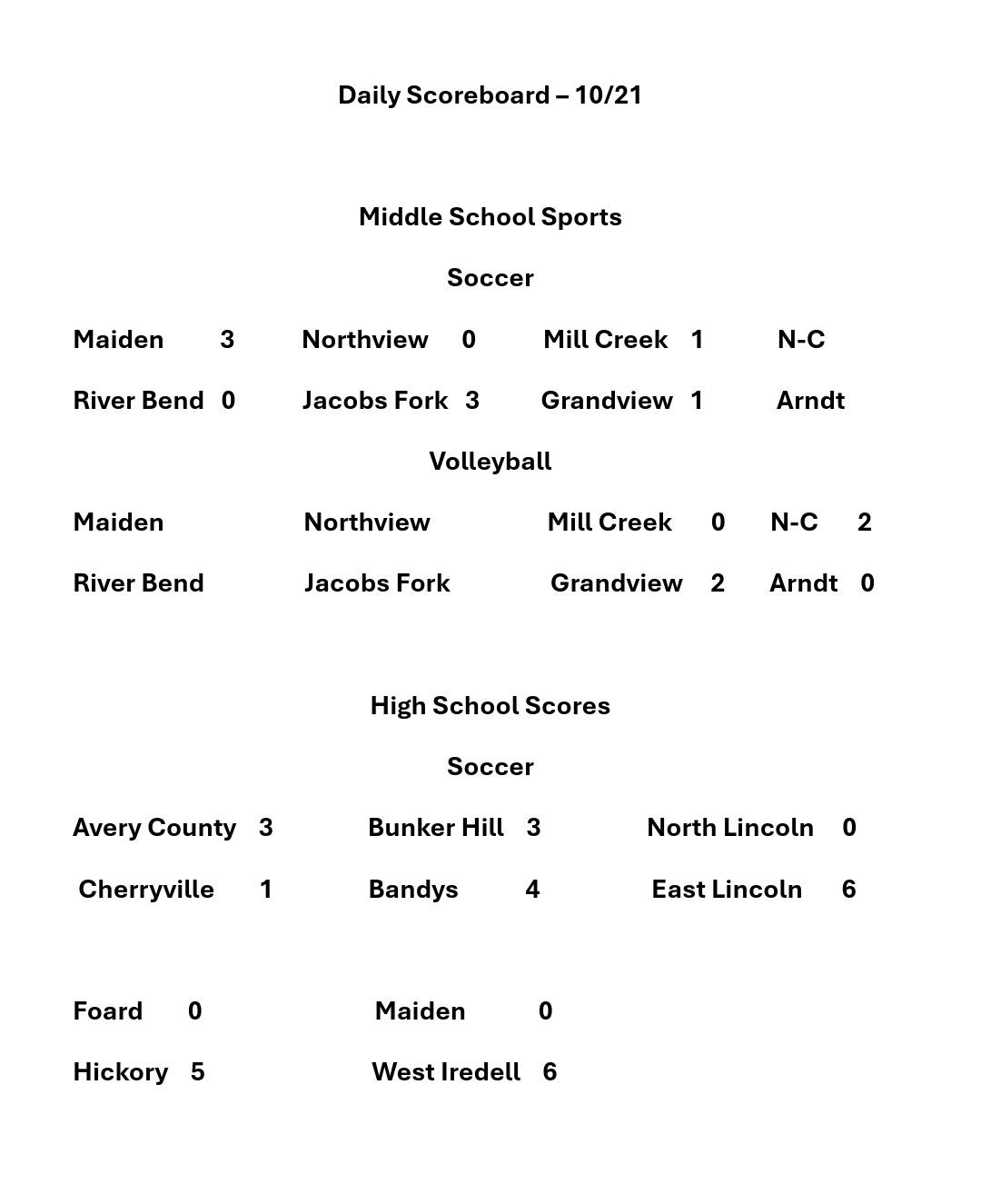 Daily Scoreboard - 10/21 - Big Red Sports Network | Facebook