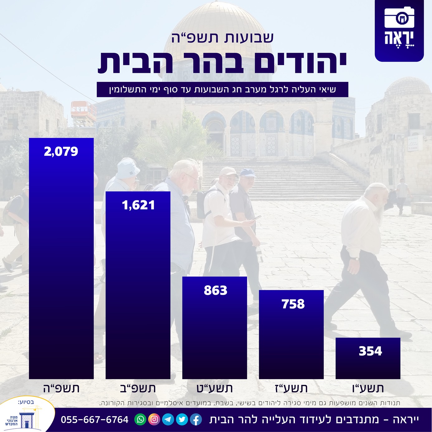 ייראה - מתנדבים לעידוד העלייה להר הבית - למעלה מאלף יהודים כבר עלו להר ...