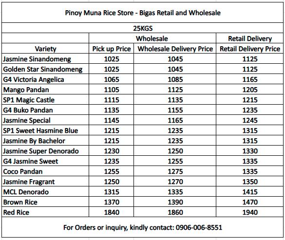 Updated Pricelist as of February... - Pinoy Muna Rice Store | Facebook