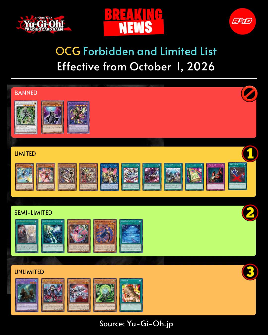 OCG Forbidden and Limited List Effective from October 1, 2026