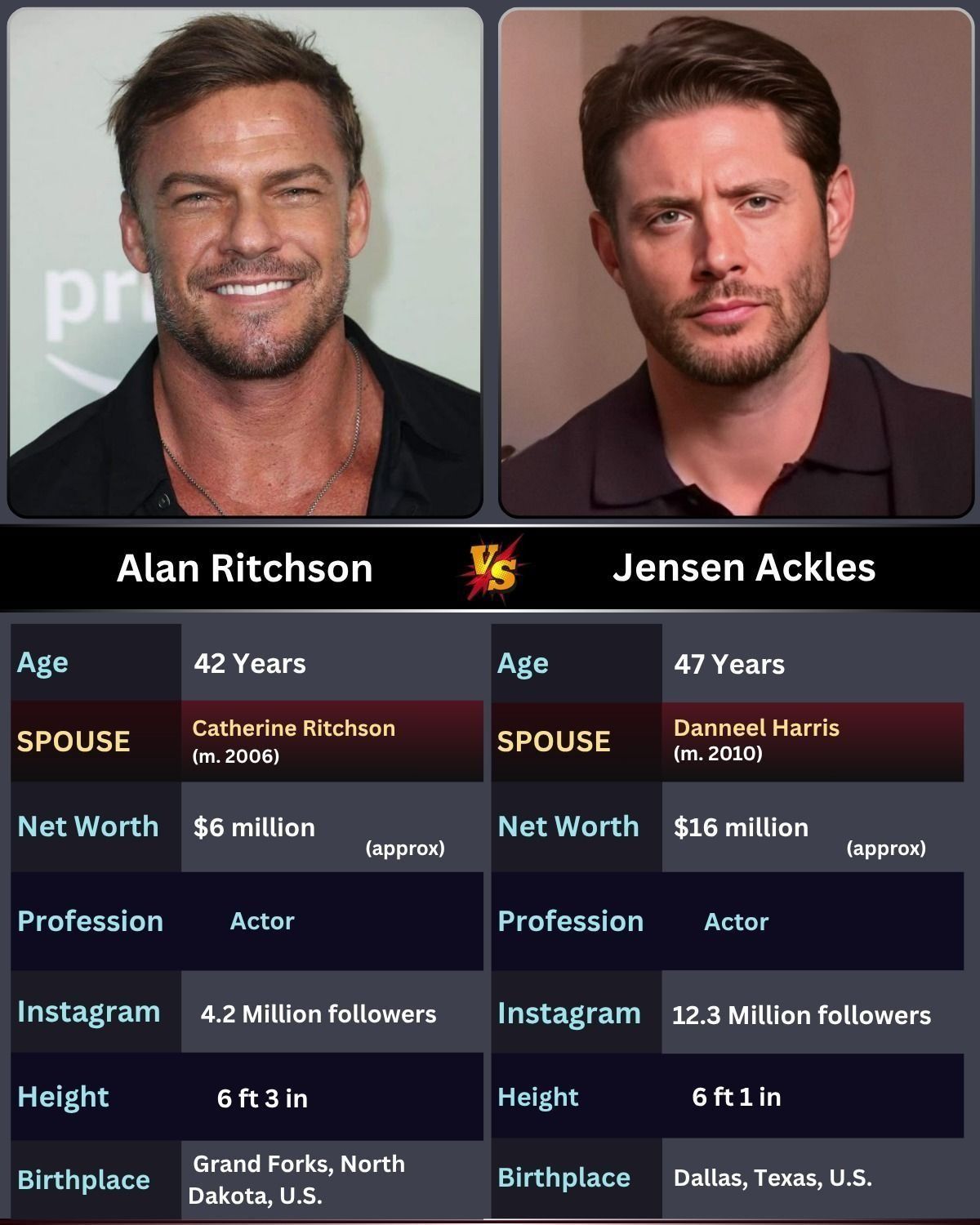 The StarVibe - 📍 Alan Ritchson – Action star and former model known for ...