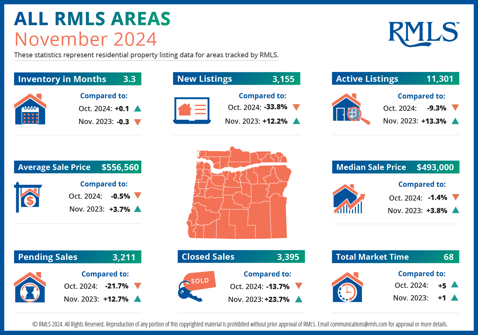 Portland Real Estate Group | Portland OR